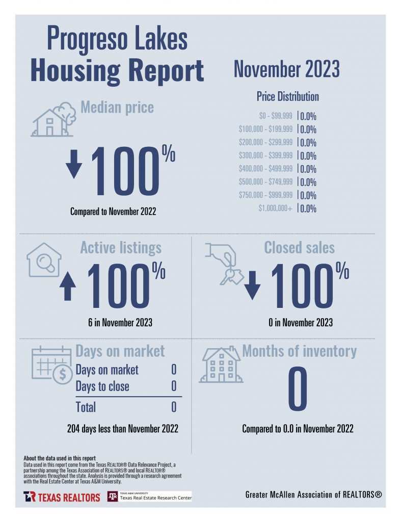 November Housing Stats Combined_Page_18