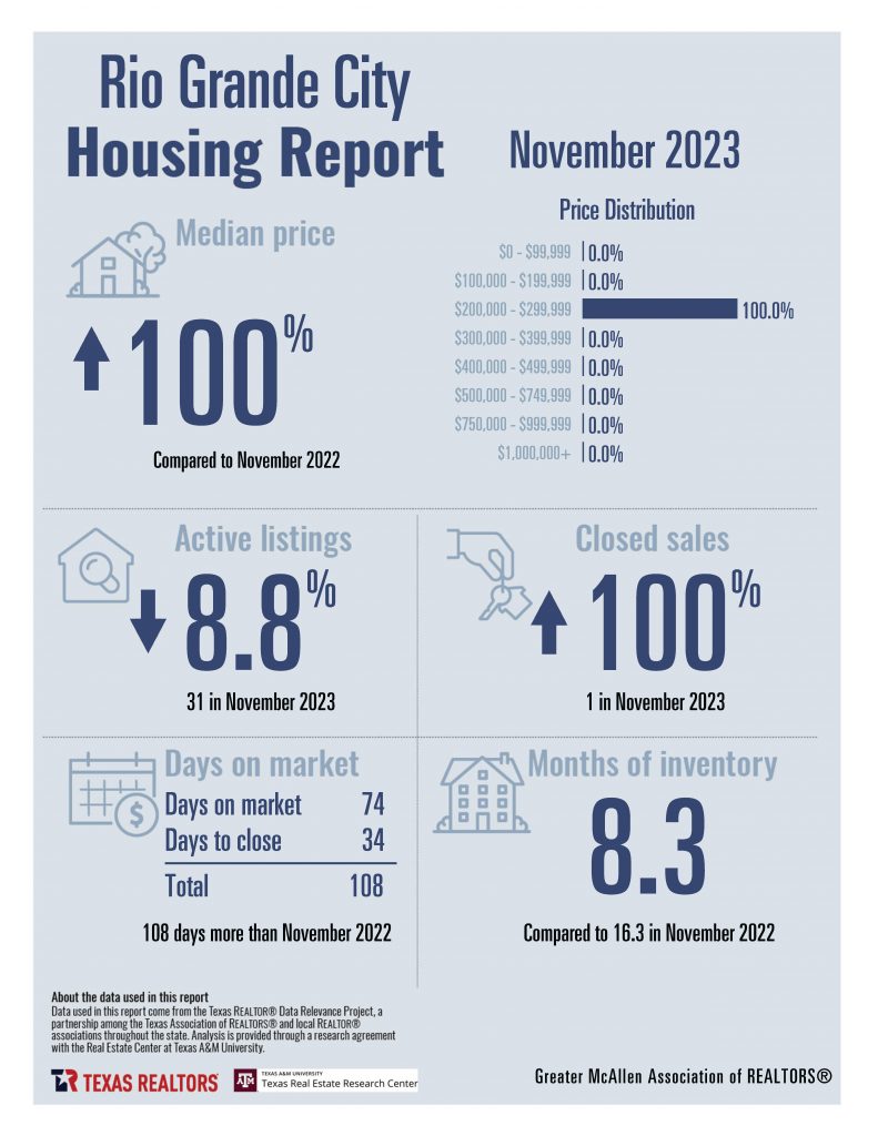 November Housing Stats Combined_Page_19