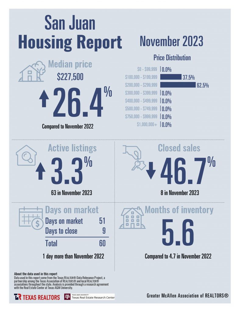 November Housing Stats Combined_Page_20