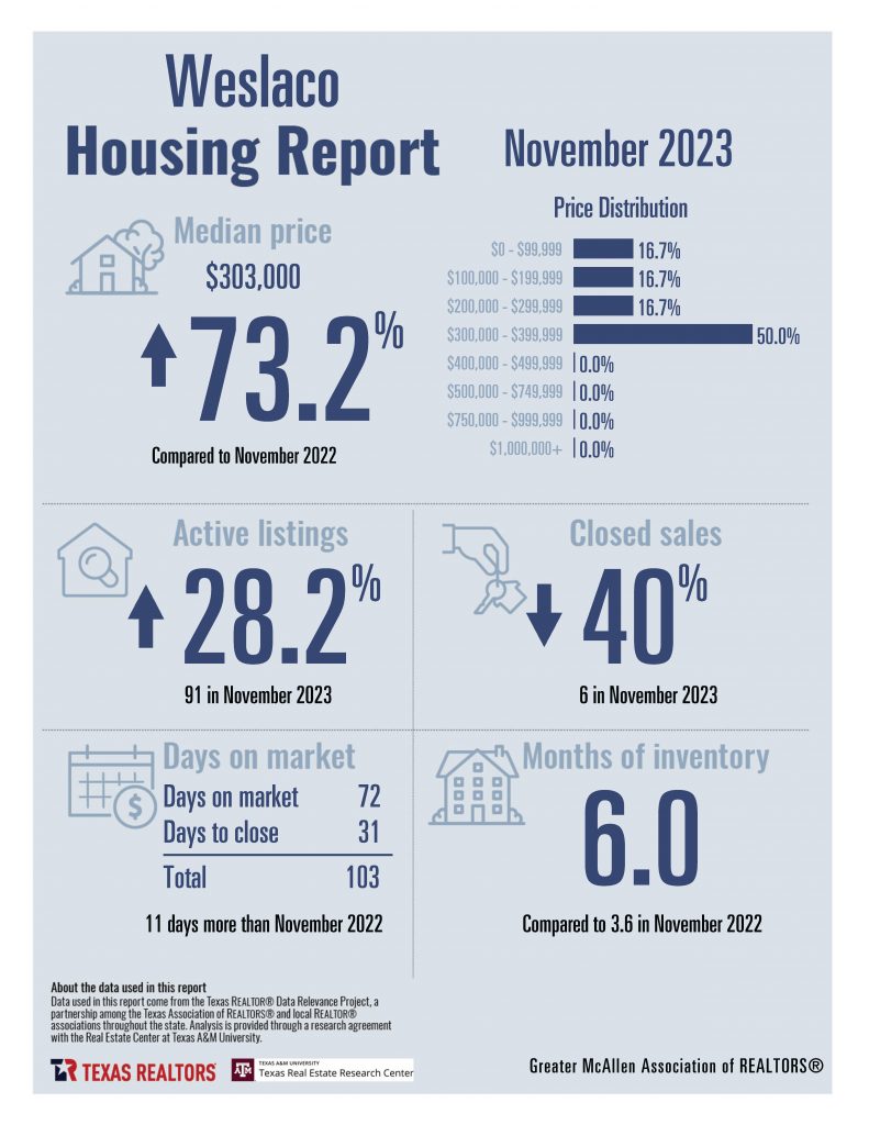 November Housing Stats Combined_Page_21