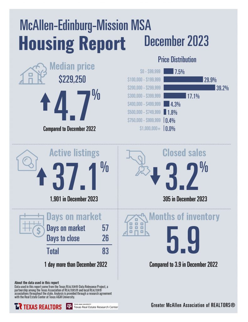 12 December 2023 Housing Stats_Page_02
