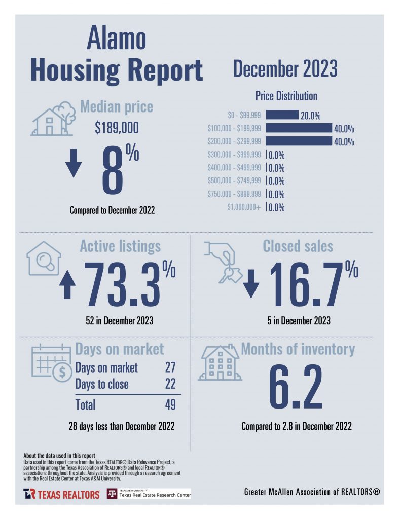 12 December 2023 Housing Stats_Page_03