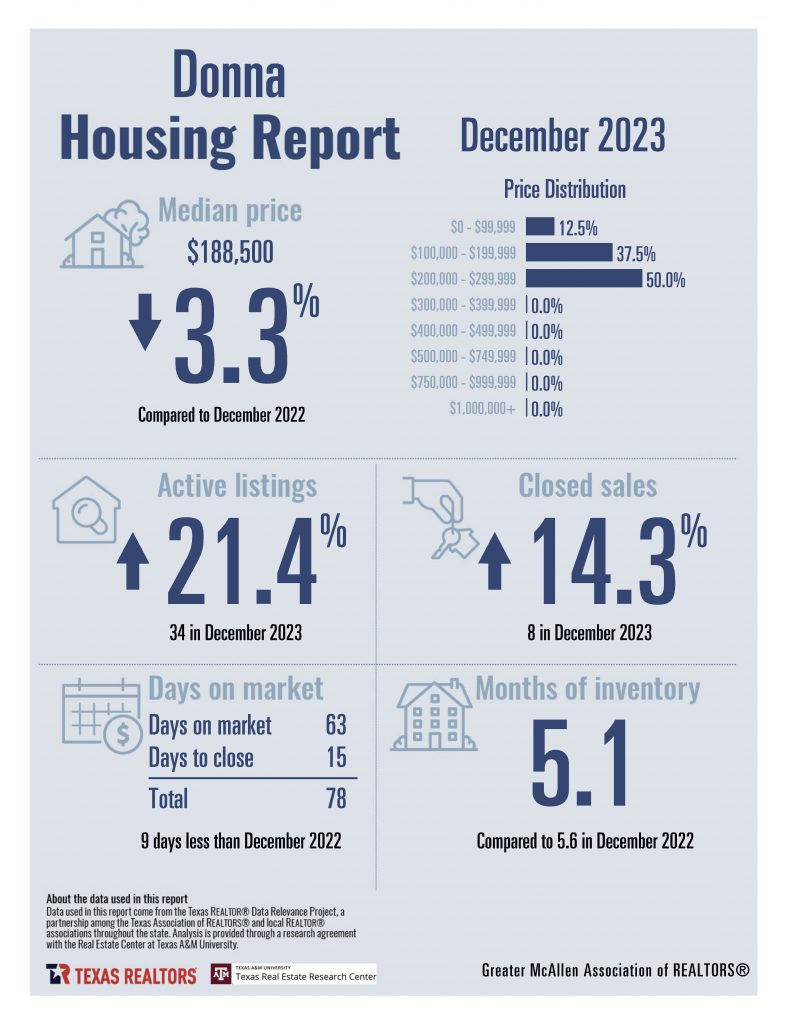 12 December 2023 Housing Stats_Page_05