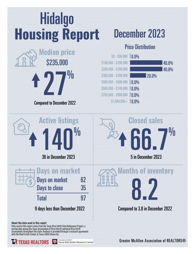 12 December 2023 Housing Stats_Page_07
