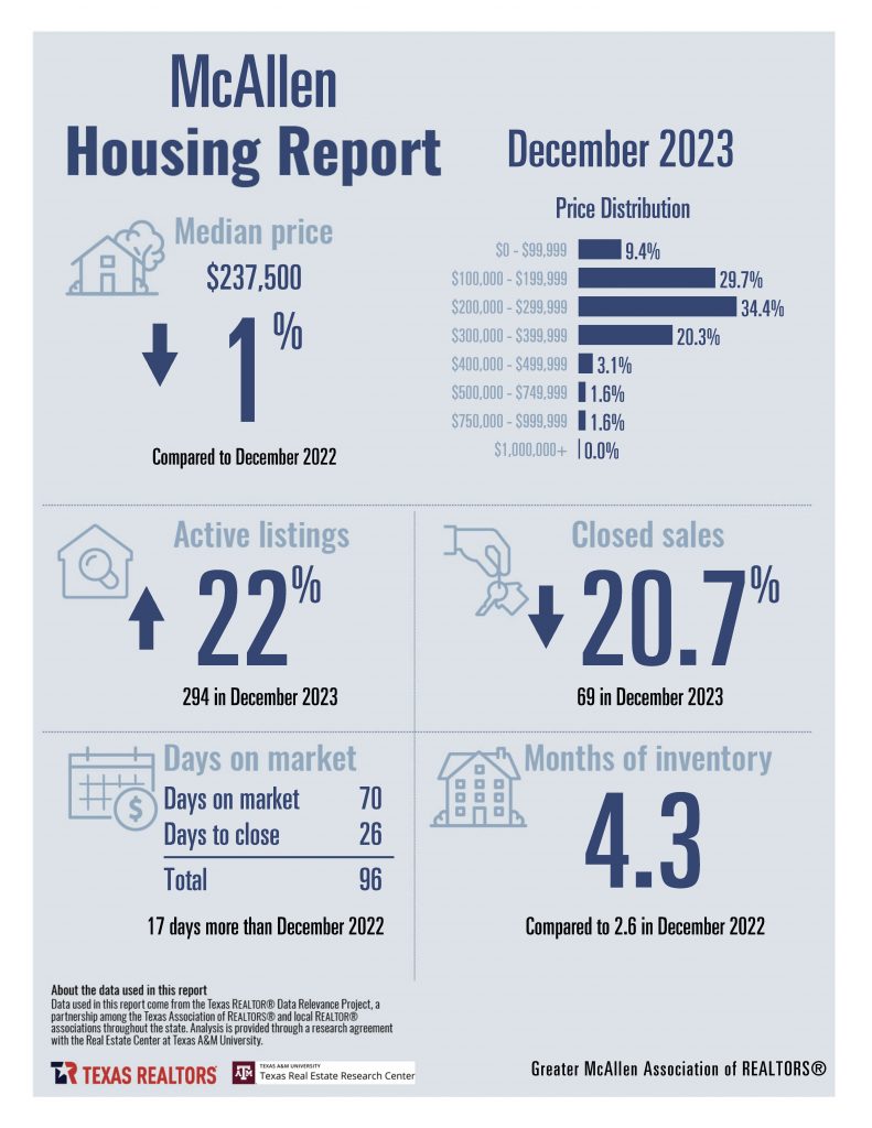 12 December 2023 Housing Stats_Page_08