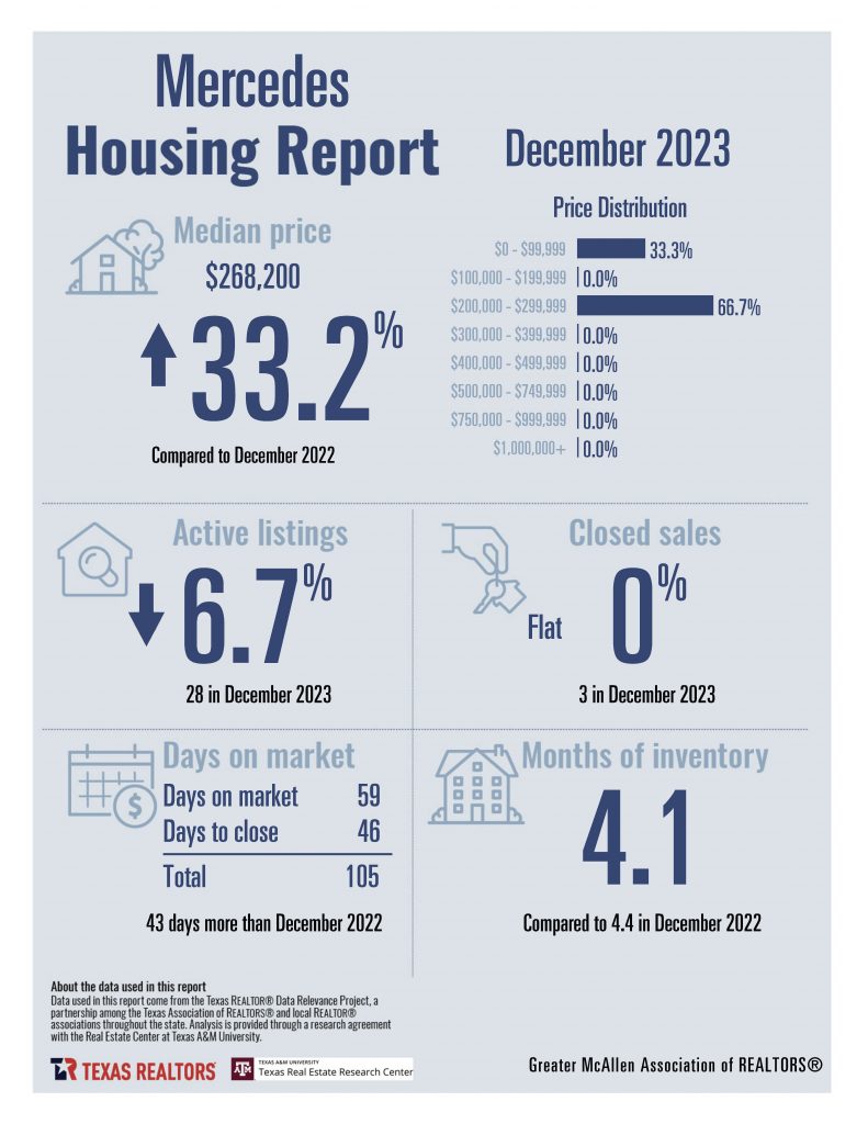 12 December 2023 Housing Stats_Page_09