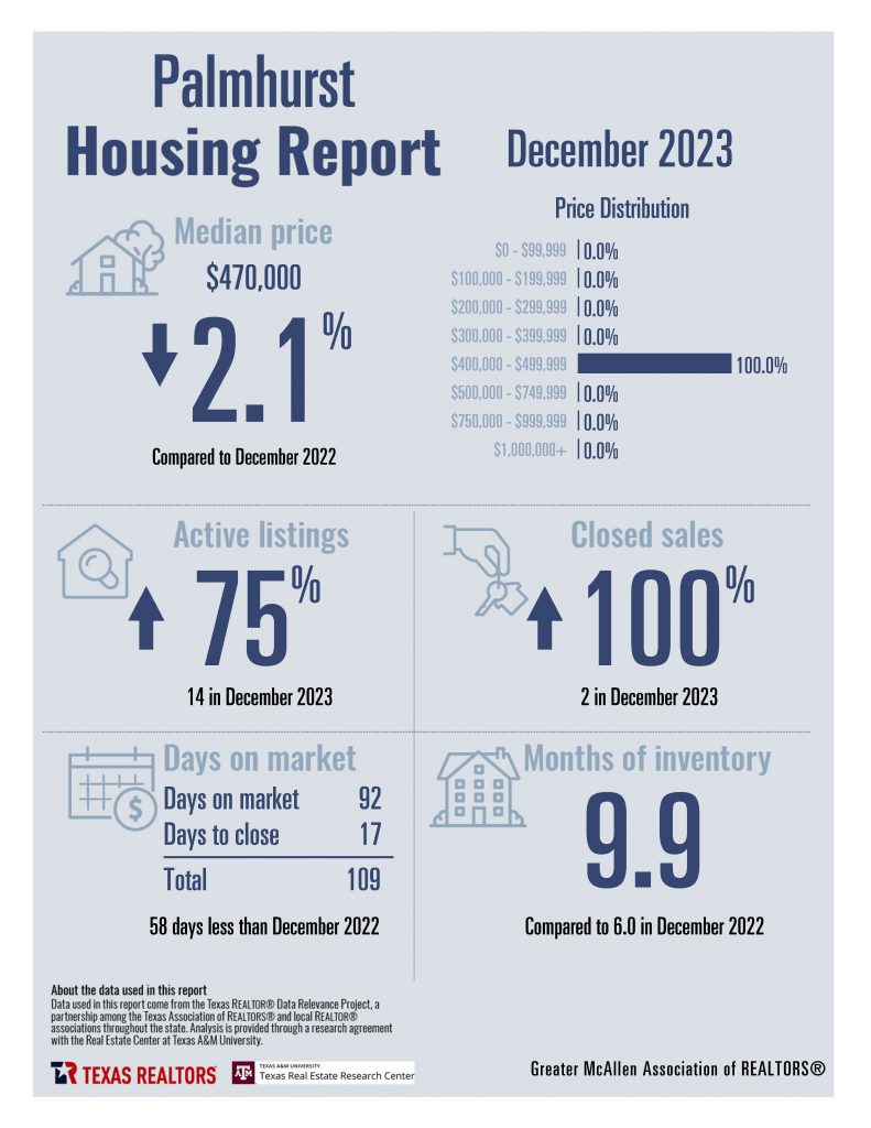 12 December 2023 Housing Stats_Page_11