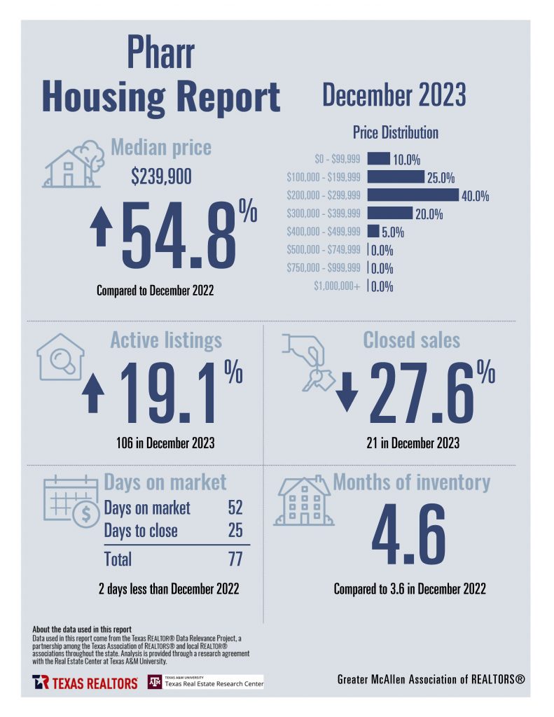 12 December 2023 Housing Stats_Page_13