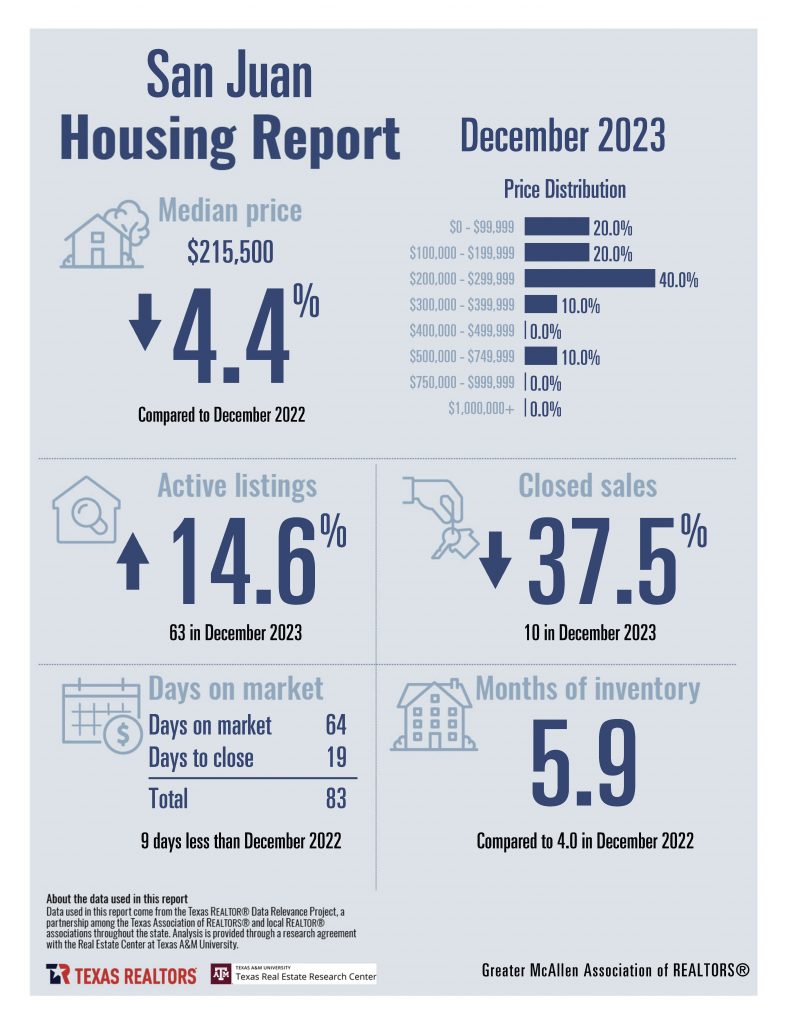 12 December 2023 Housing Stats_Page_14