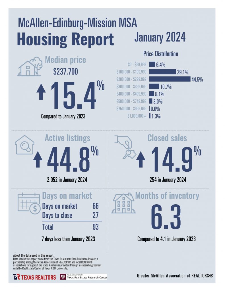 0 January Housing Stats_Page_02