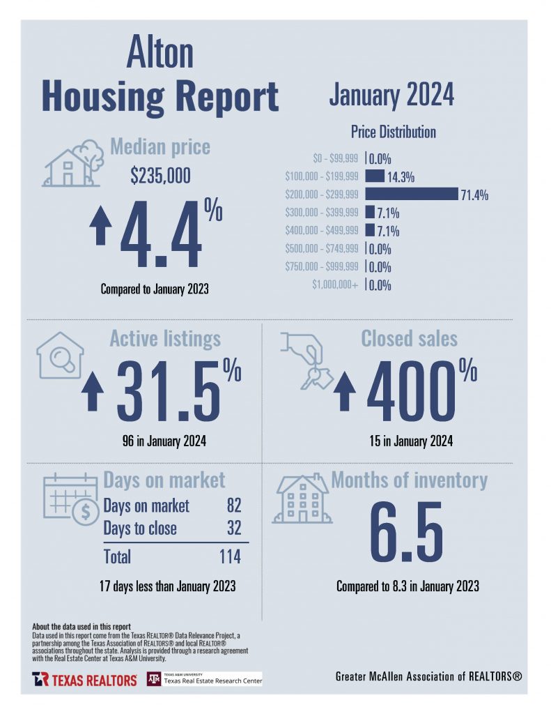 0 January Housing Stats_Page_03