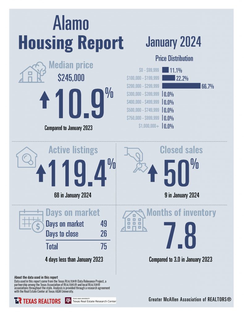 0 January Housing Stats_Page_04