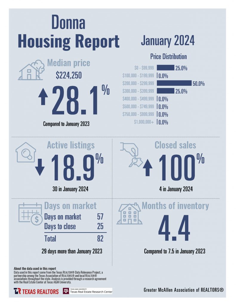 0 January Housing Stats_Page_05