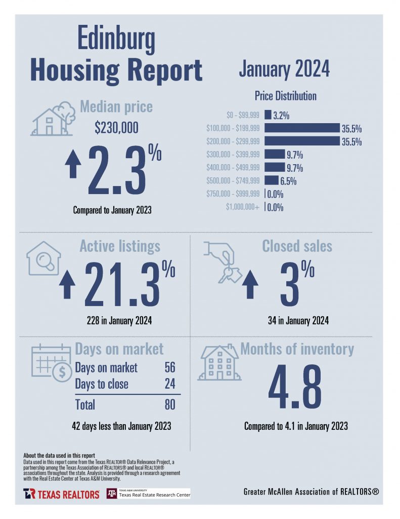 0 January Housing Stats_Page_06