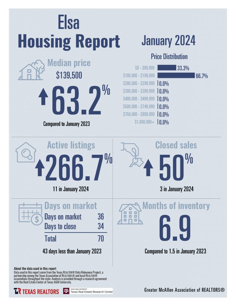 0 January Housing Stats_Page_07