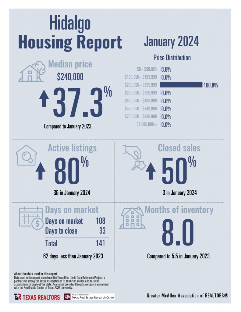 0 January Housing Stats_Page_08