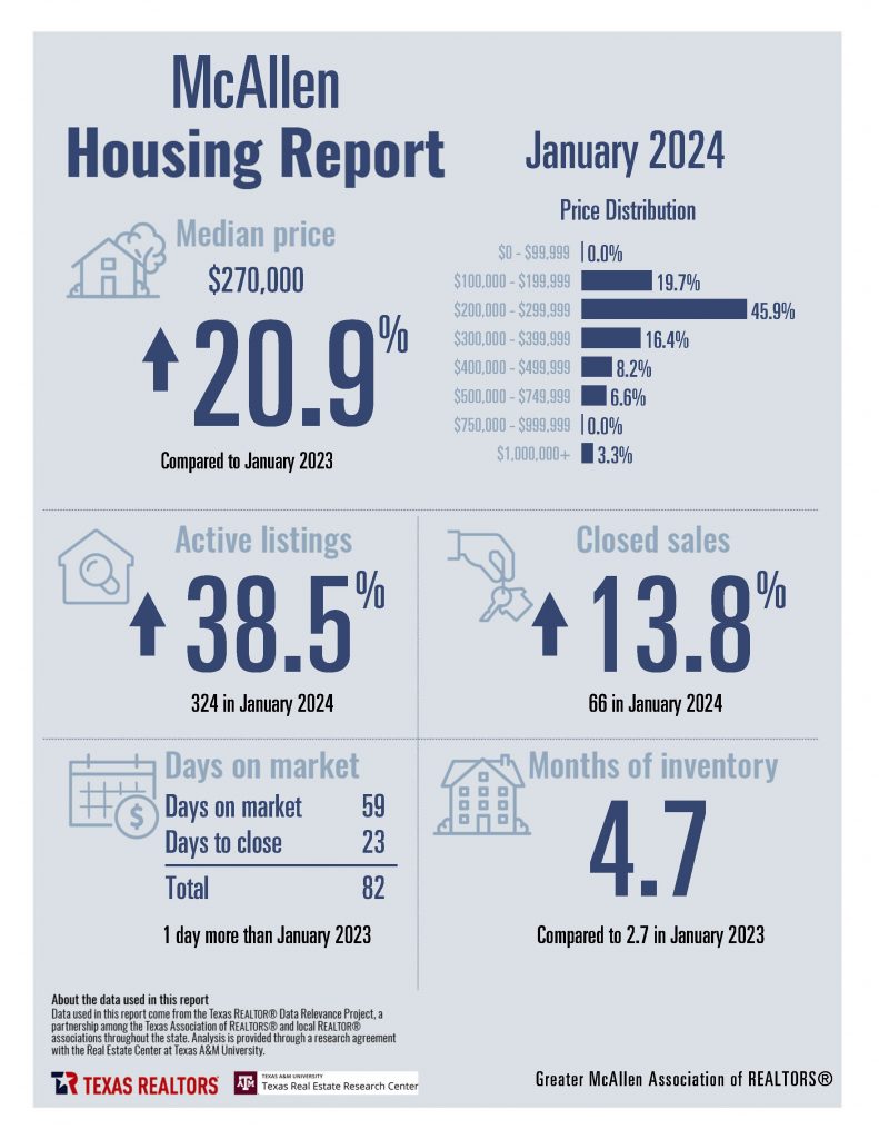 0 January Housing Stats_Page_10