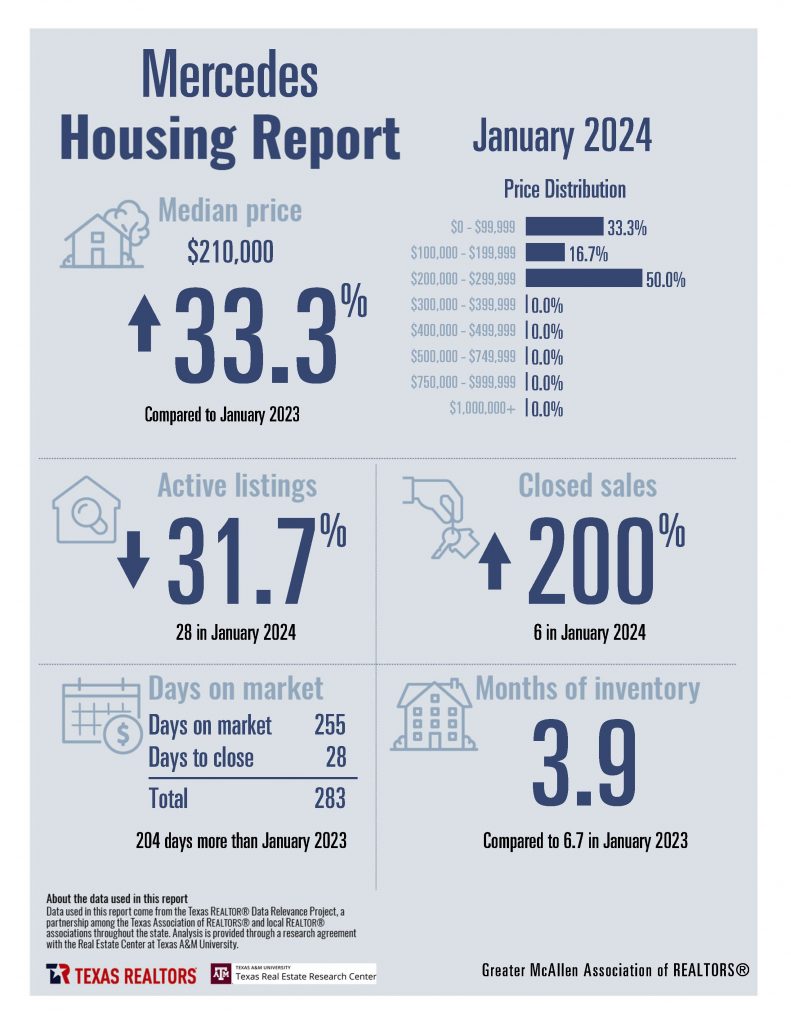 0 January Housing Stats_Page_11