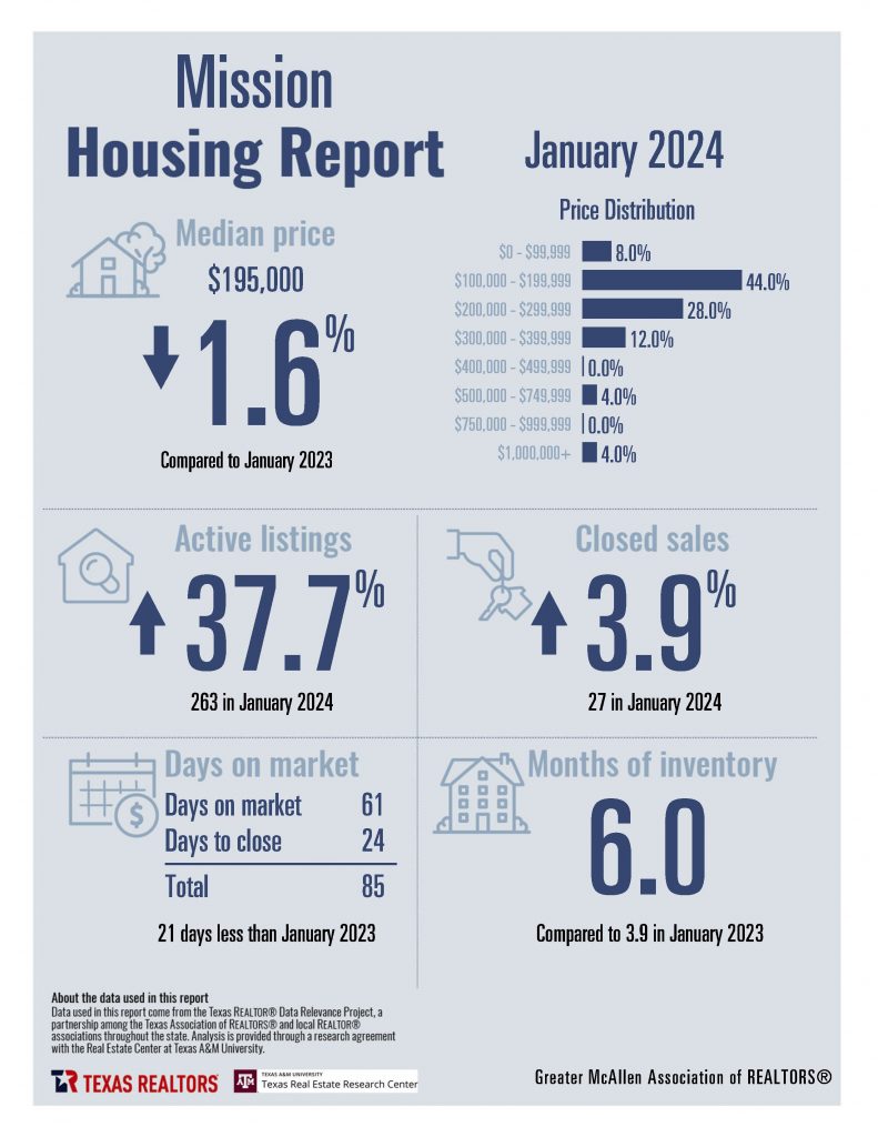 0 January Housing Stats_Page_12