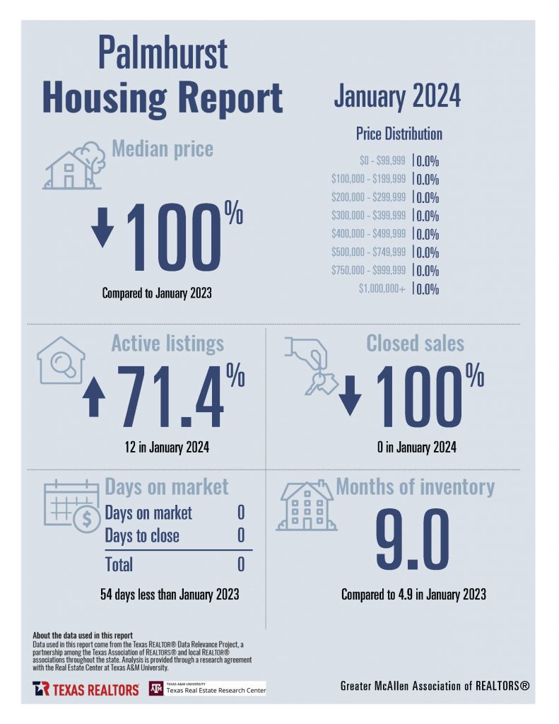 0 January Housing Stats_Page_13