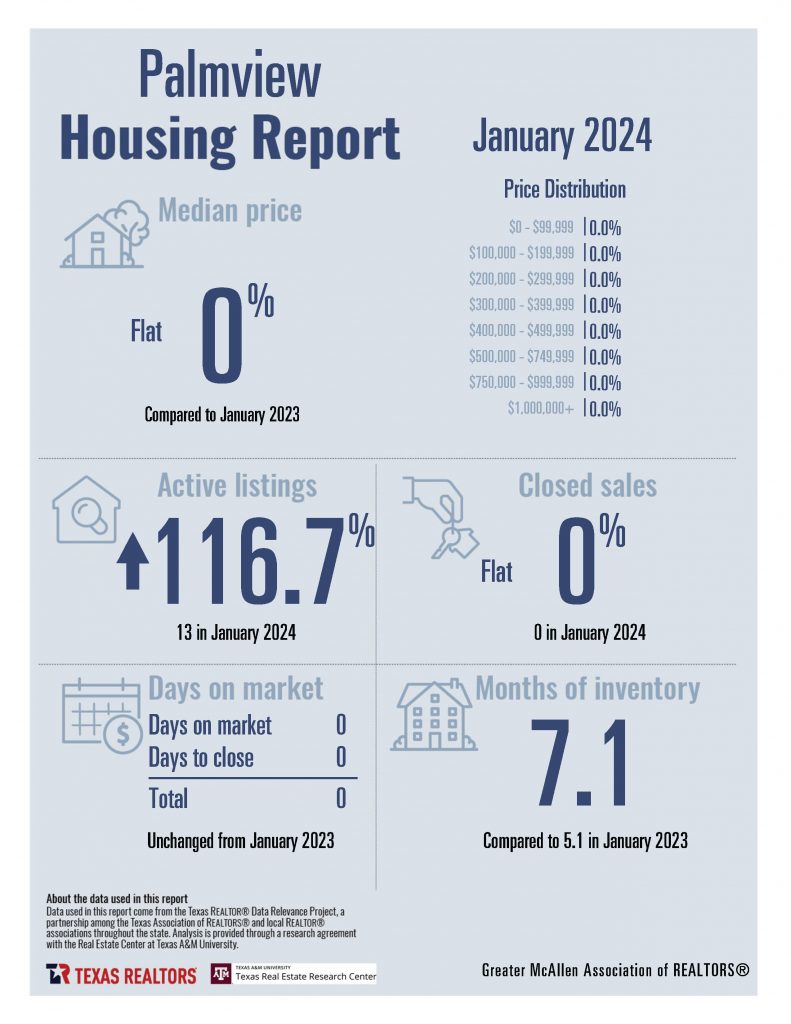 0 January Housing Stats_Page_14