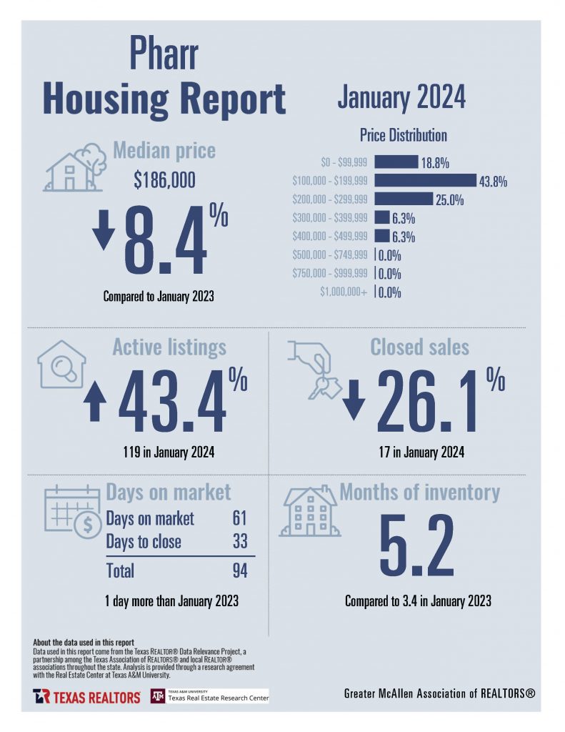 0 January Housing Stats_Page_15