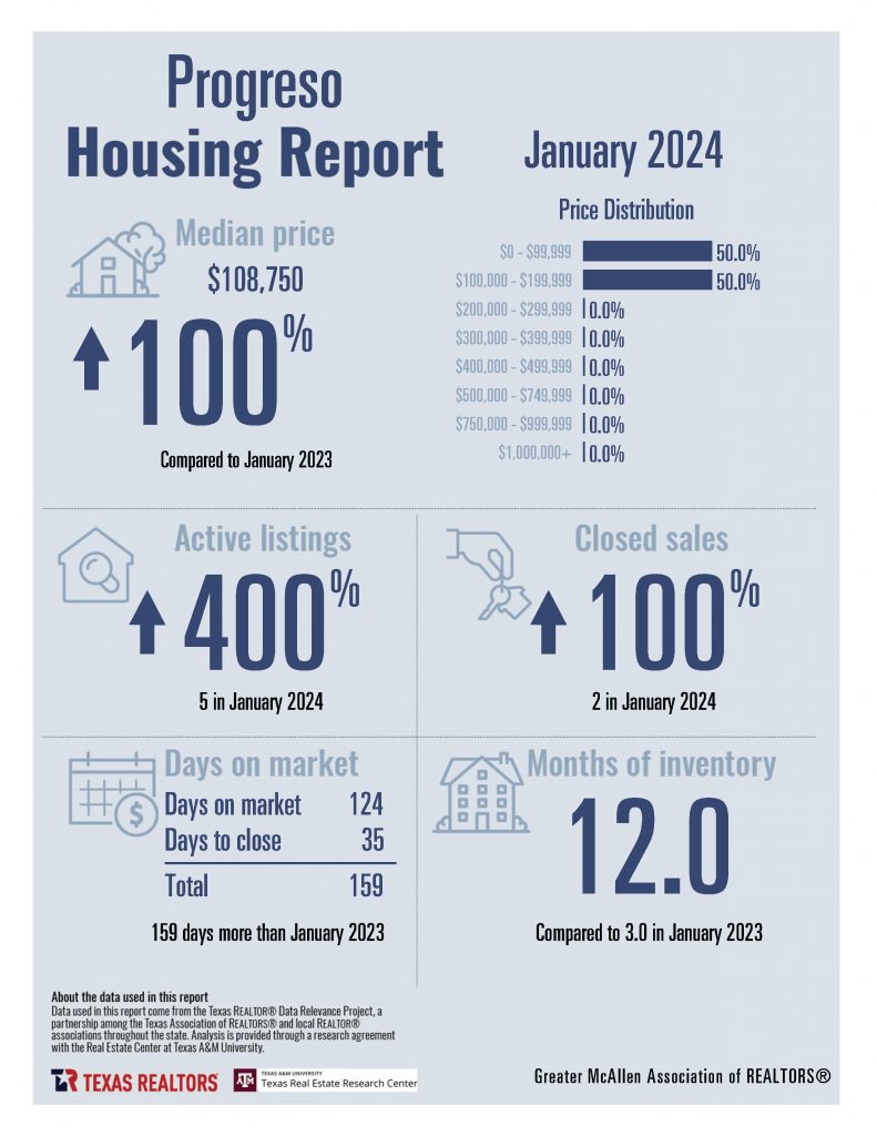 0 January Housing Stats_Page_16