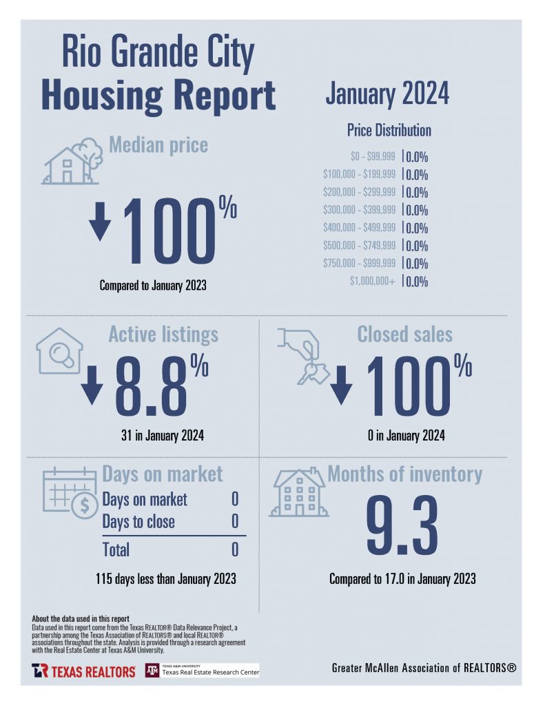 0 January Housing Stats_Page_17