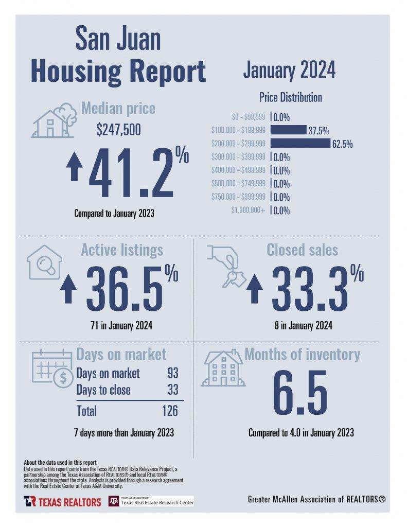 0 January Housing Stats_Page_18