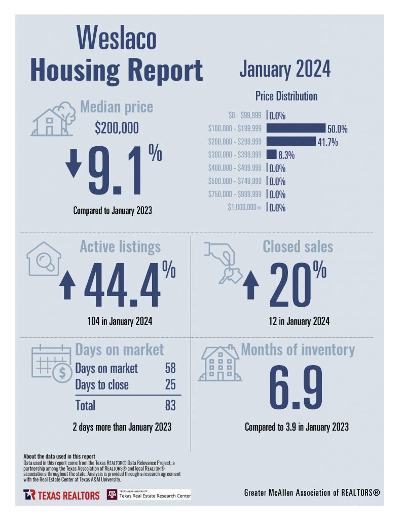 0 January Housing Stats_Page_19