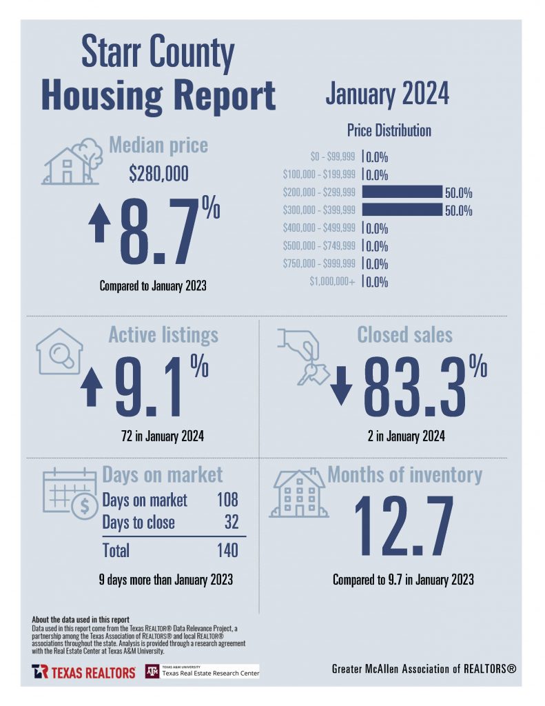 0 January Housing Stats_Page_21