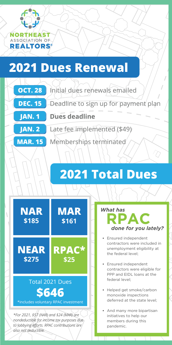 2021 Realtor Membership Renewal Northeast Association Of Realtors