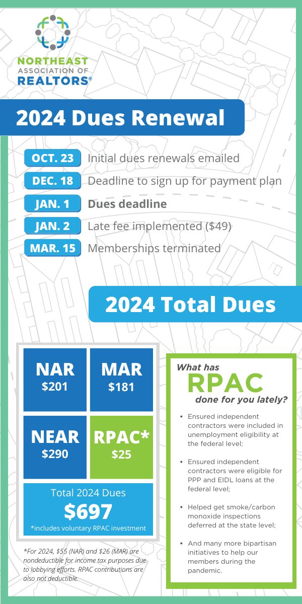 2024 REALTOR® Membership Renewal Northeast Association of REALTORS®