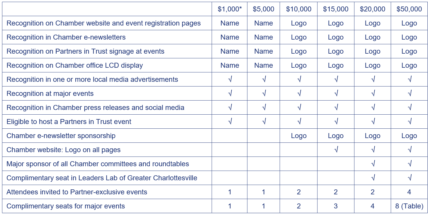 2022 PiT benefits grid