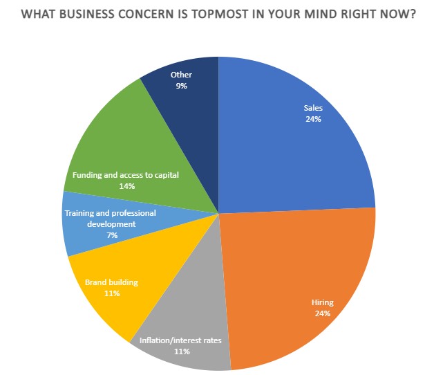 Business Poll 2023 Q1