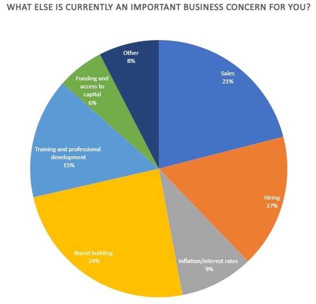 Business Poll 2023 Q2