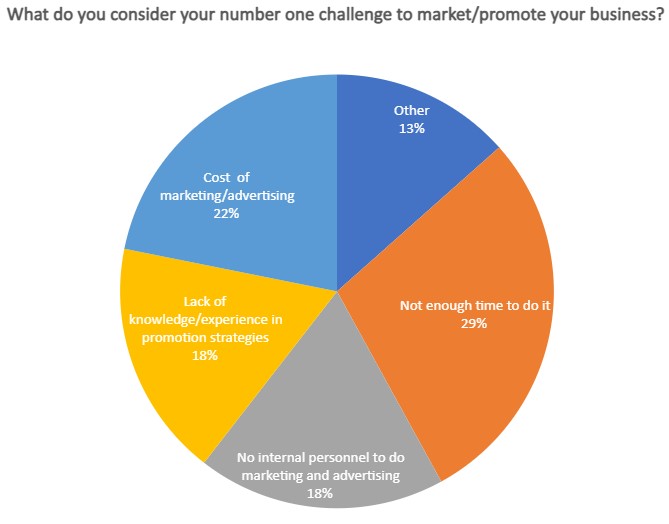 Business Poll 2023 Q4