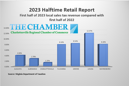 Halftime Retail Report bar graph