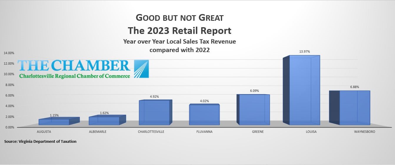 2023 Retail Report graph