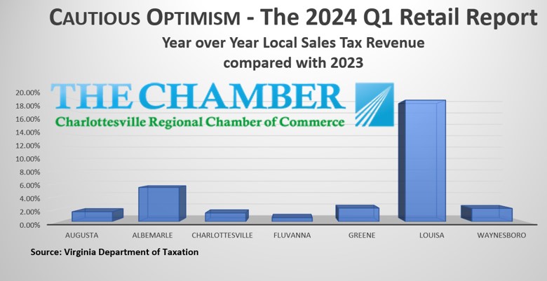 2024 Q1 Sales Tax Comparison