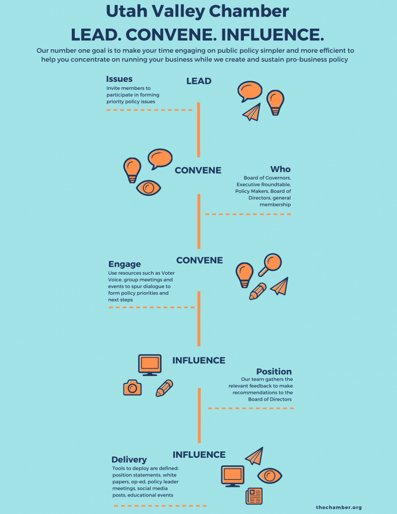 Policy Process Flow (1) Policy Process Flow (1)