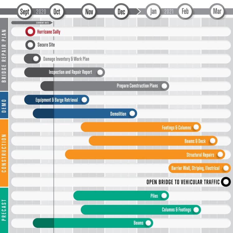 FDOT Graphic