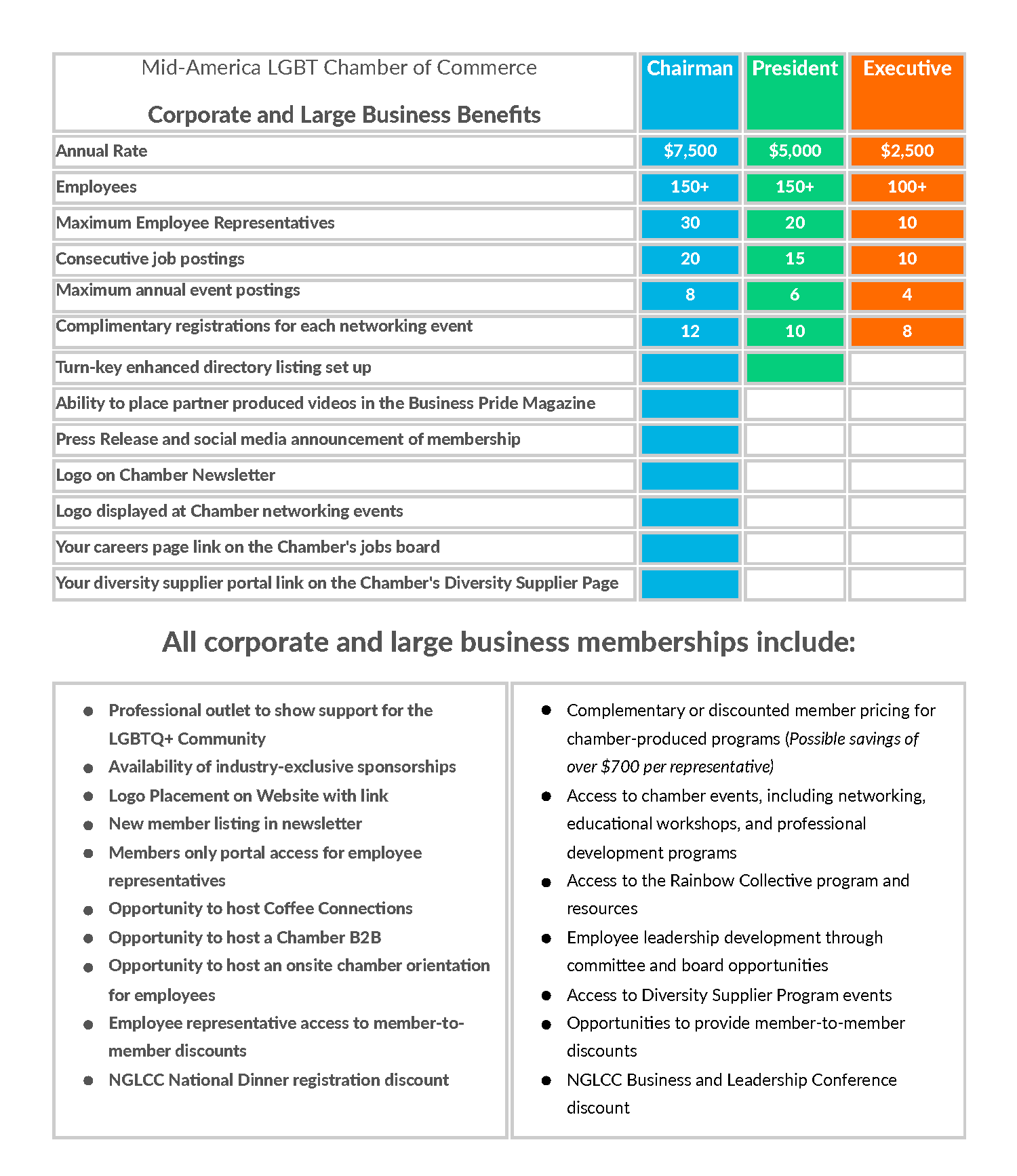 2023 Corporate and Large Business Benefits