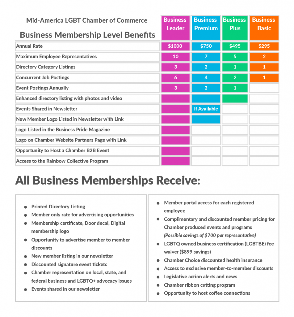 Business Member Benefits 1