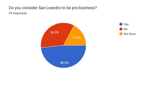 Survey Chart 2