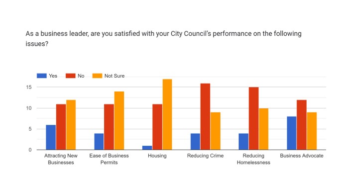 Survey Chart 3