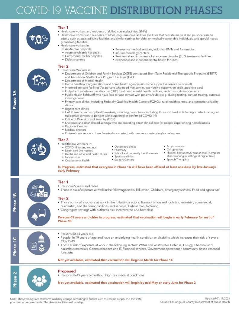 VaccineDistribution_v3_1.19.21