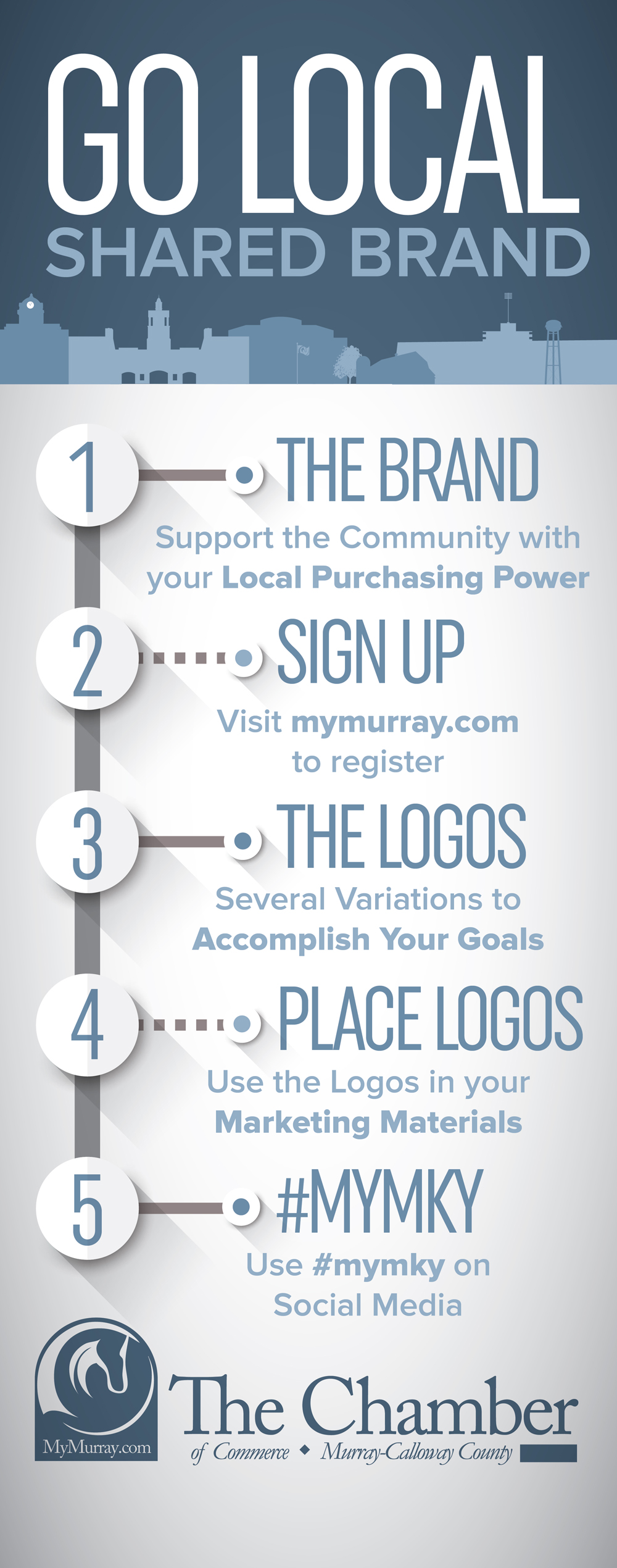 go-local-shared-brand-infographic go-local-shared-brand-infographic