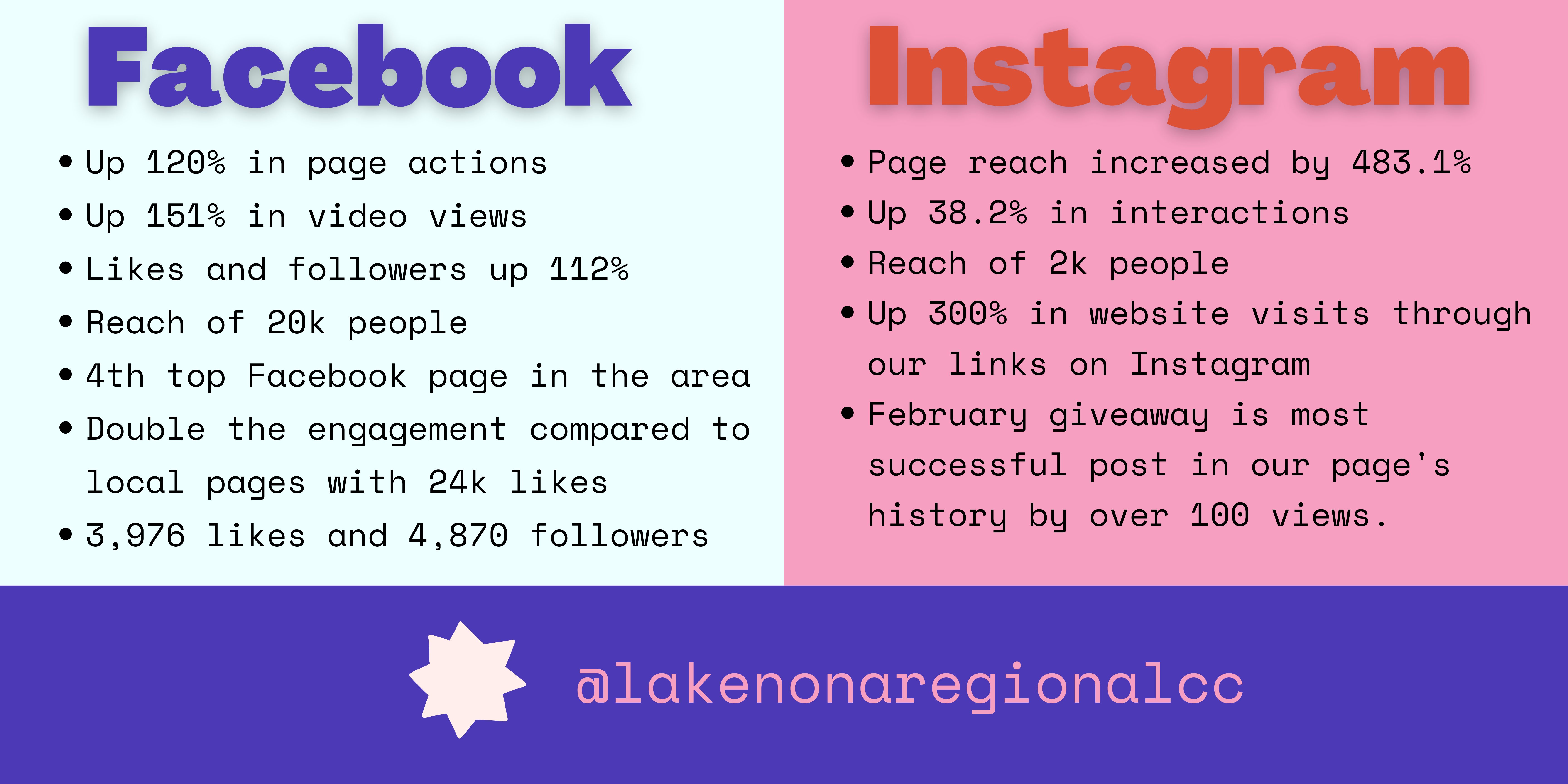 Social Media Statistics Social Media Statistics