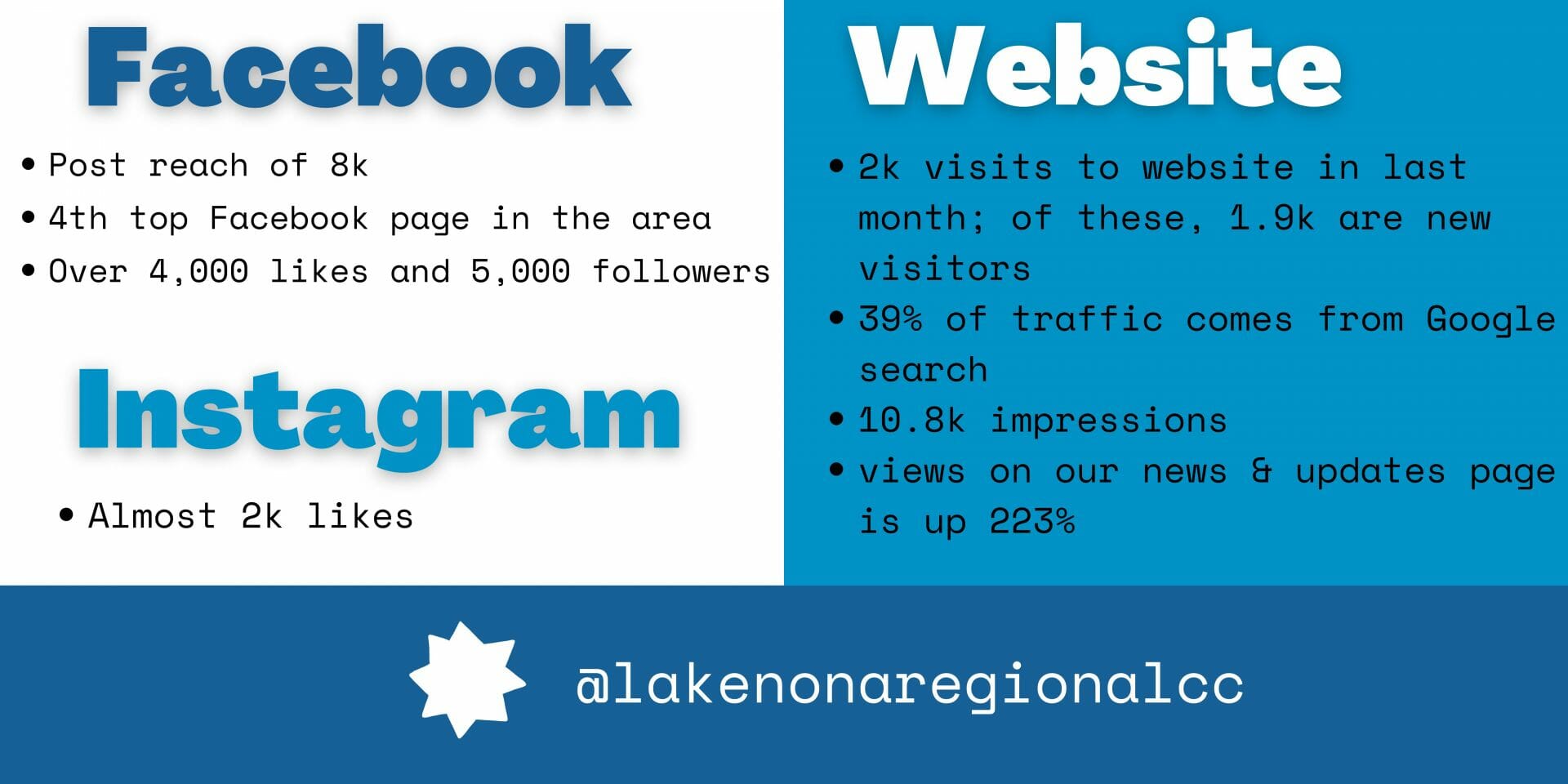 May BOD Social Media Statistics social media statistics
